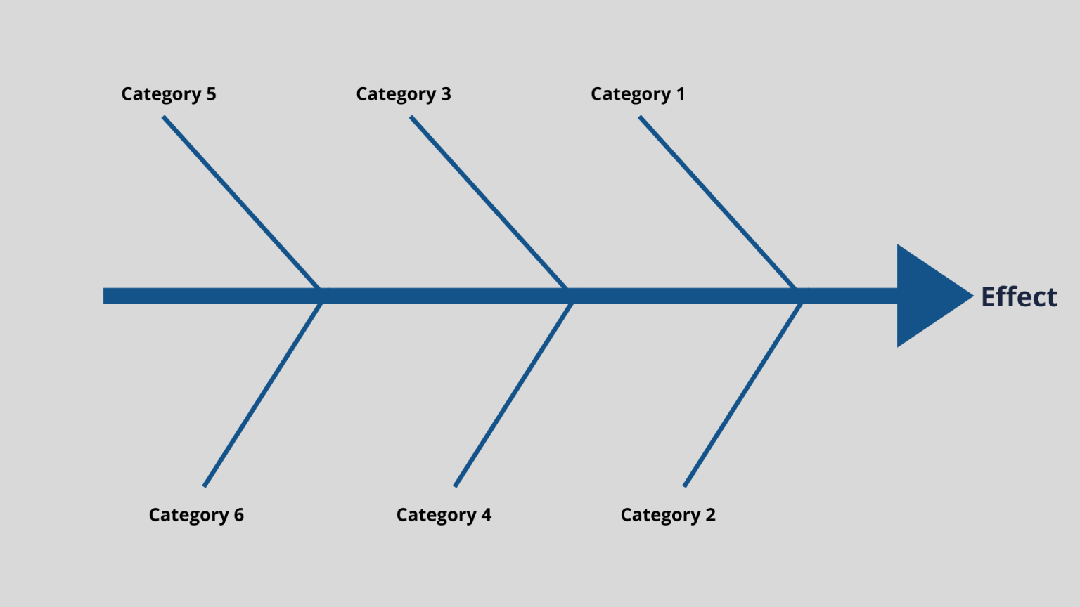 Project Management Chart